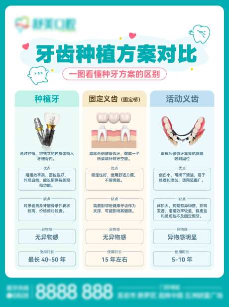 牙齿种植方案对比海报-采灵感-https://www.cailinggan.com/