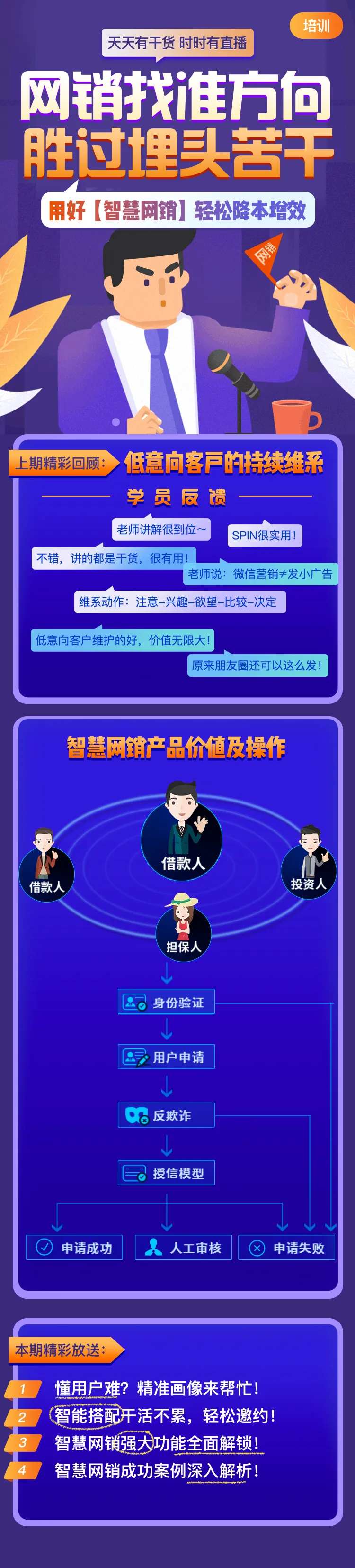 智慧网销产品价值及操作长图-采灵感-cailinggan.com