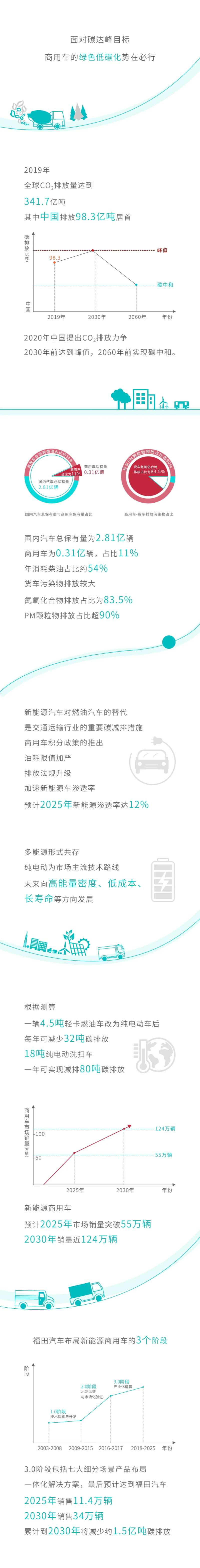 新能源数据长图-采灵感-cailinggan.com