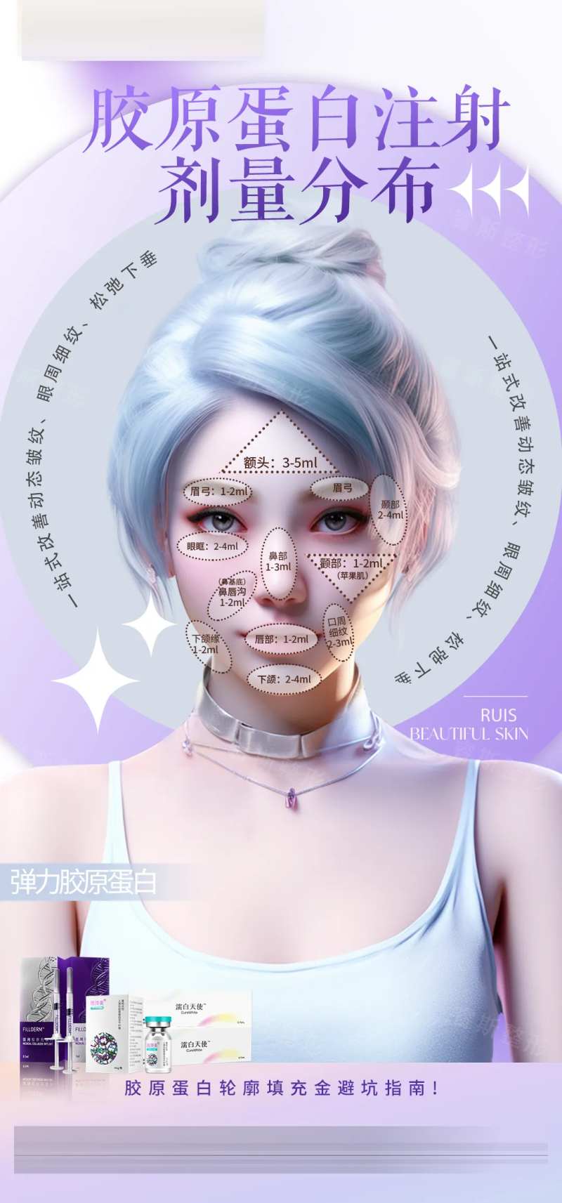 胶原蛋白注射剂量分布图-采灵感-cailinggan.com