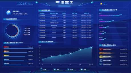 数据可视化大屏-采灵感-cailinggan.com