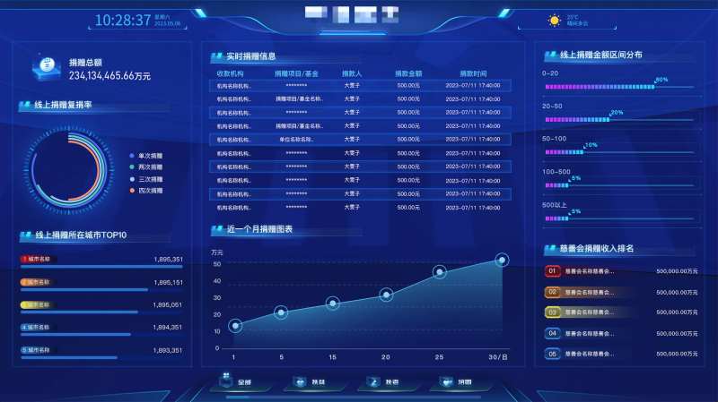 数据可视化大屏-采灵感-cailinggan.com