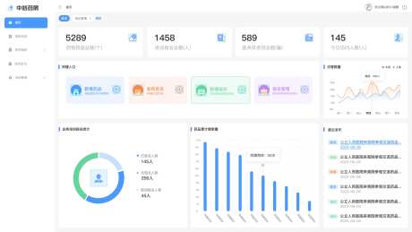 后台管理系统首页-采灵感-https://www.cailinggan.com/