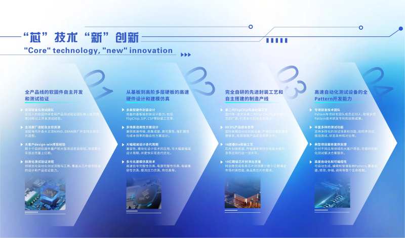 技术优势展板-采灵感-cailinggan.com