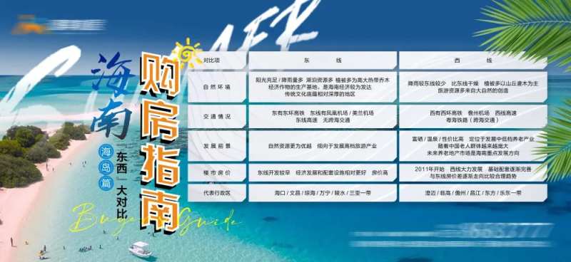 海南购房指南主画面-采灵感-cailinggan.com