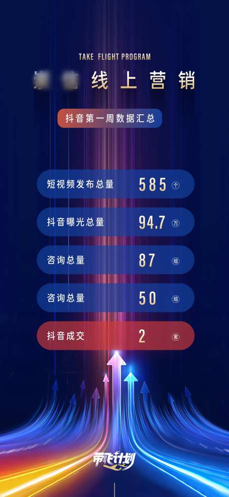 线上营销数据海报-采灵感-https://www.cailinggan.com/