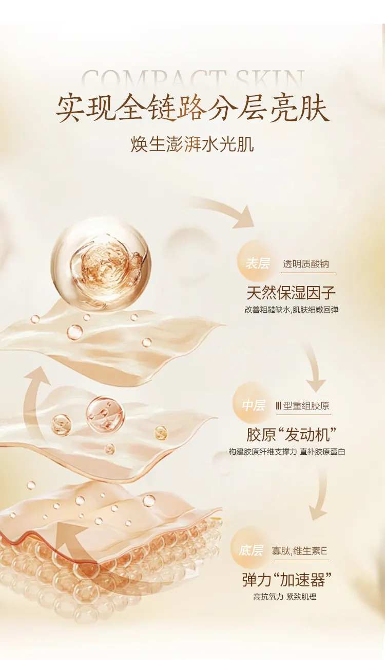 胶原蛋白护肤原理海报-采灵感-cailinggan.com