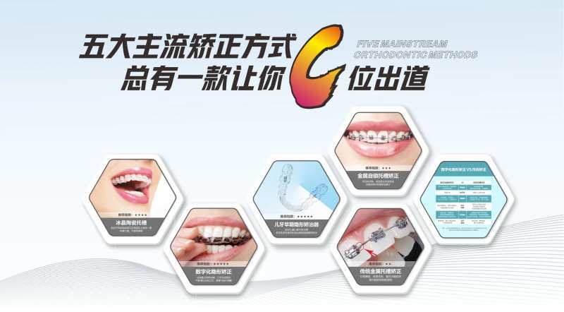 5大主流牙齿矫正方式海报展板-采灵感-cailinggan.com