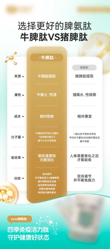 脾氨肽产品对比海报-采灵感-https://www.cailinggan.com/