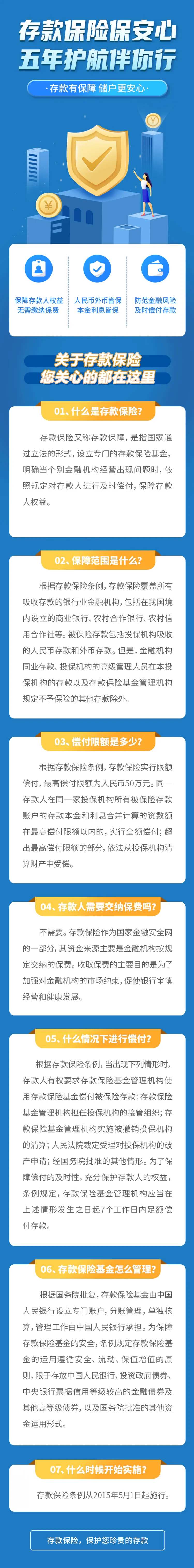 存款保险保安心长图-采灵感-cailinggan.com