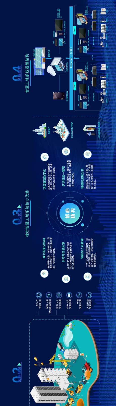 智慧社区产品长图-采灵感-https://www.cailinggan.com/