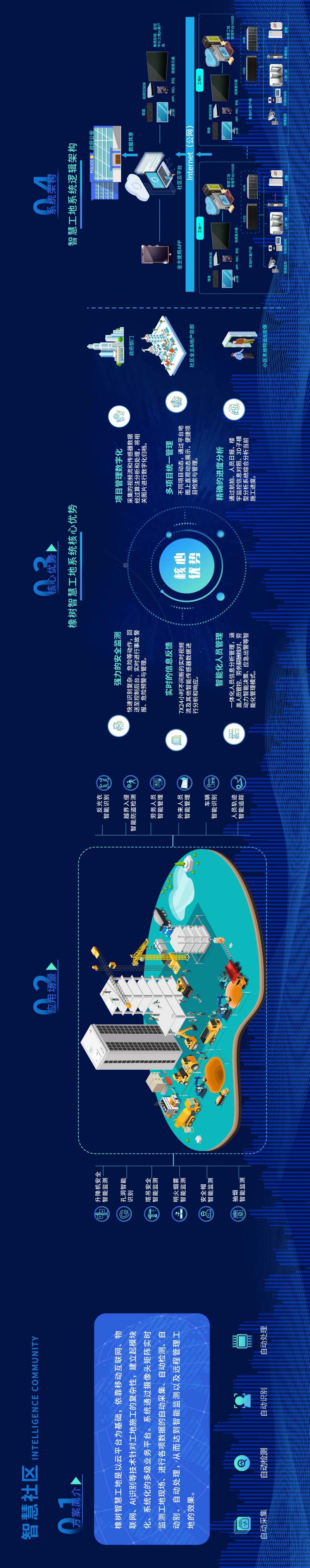 智慧社区产品长图-采灵感-cailinggan.com