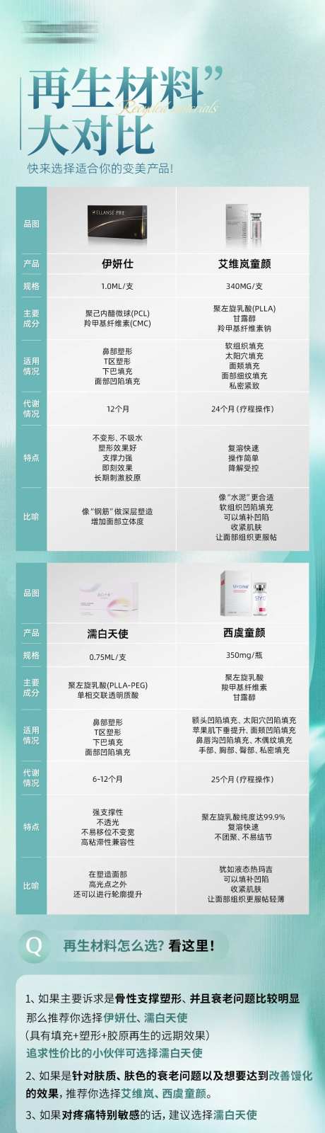 三大再生材料对比科普-采灵感-https://www.cailinggan.com/