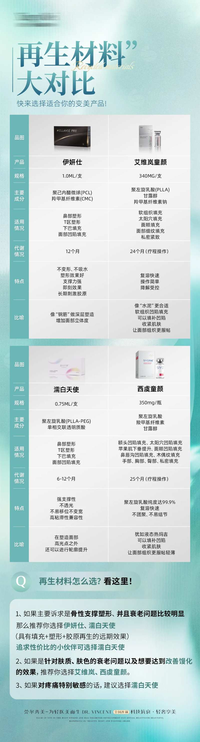 三大再生材料对比科普-采灵感-cailinggan.com