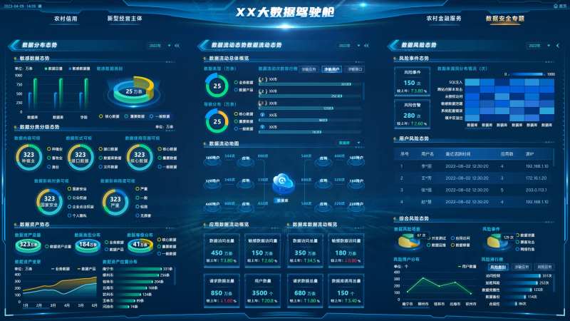 数据安全可视化大屏-采灵感-cailinggan.com