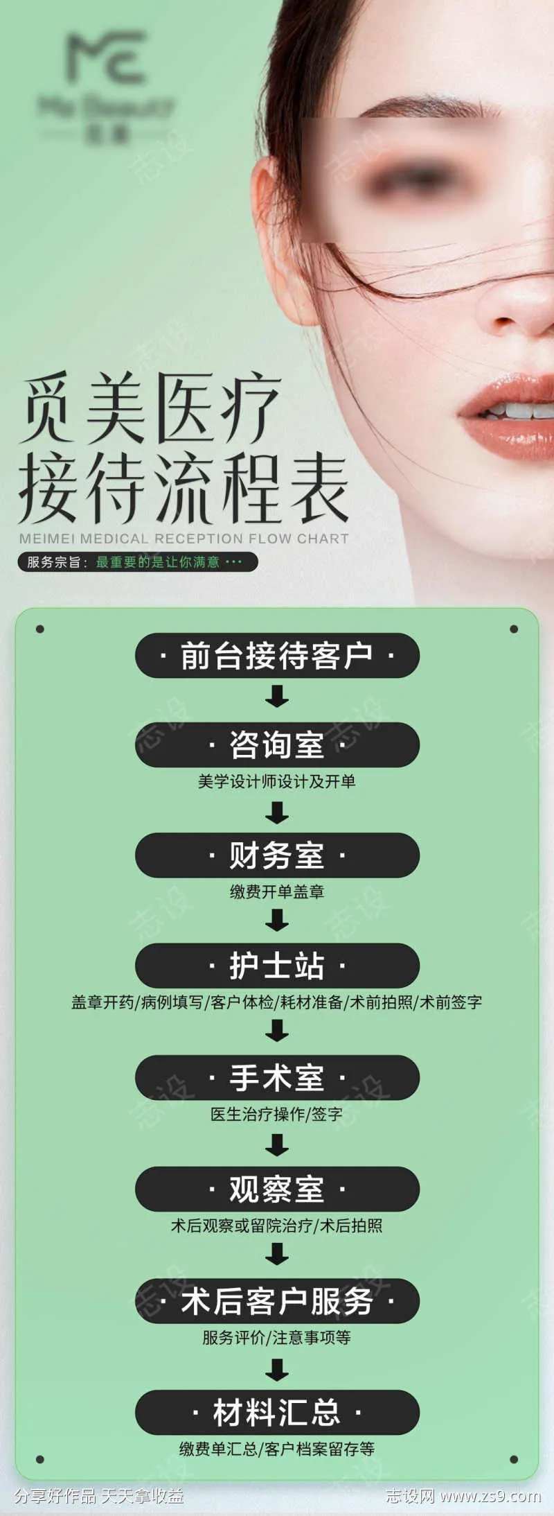 医美客户接待流程-采灵感-cailinggan.com