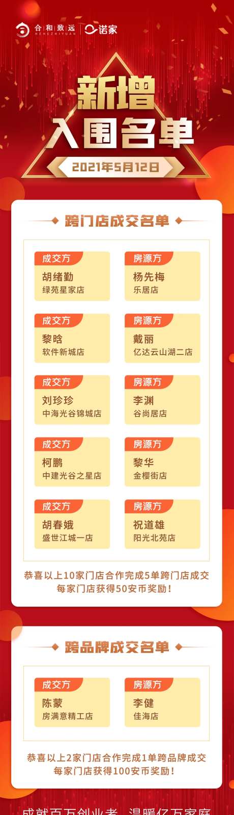 喜报销售成交榜单-采灵感-https://www.cailinggan.com/