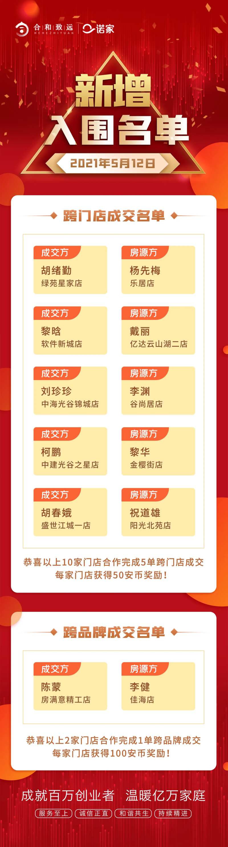 喜报销售成交榜单-采灵感-cailinggan.com