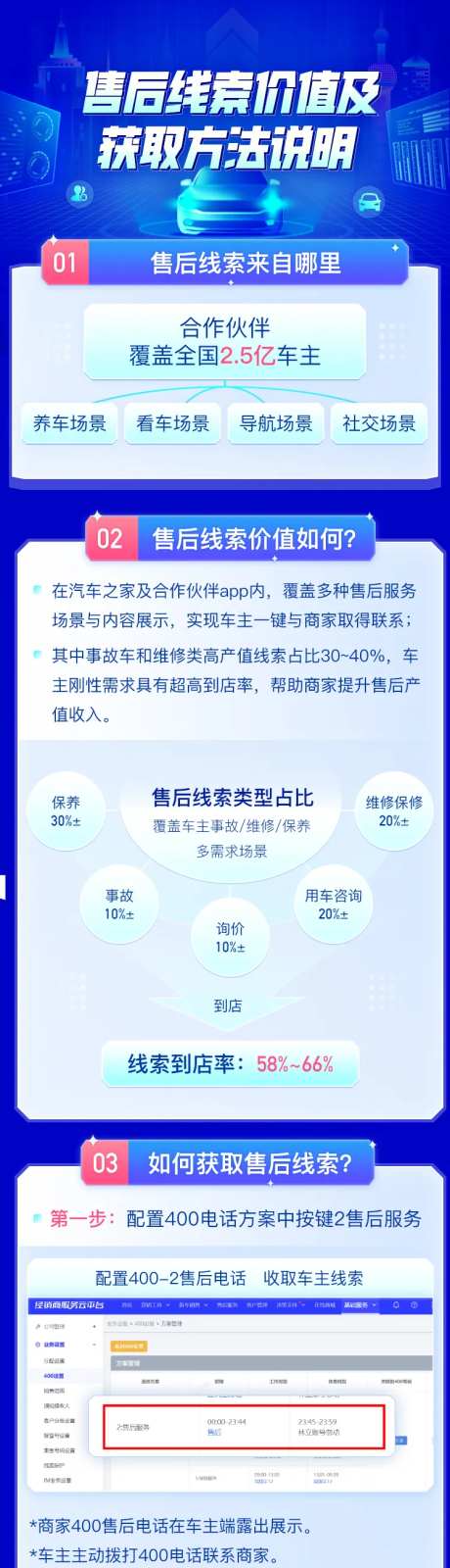 售后线索数据长图-采灵感-https://www.cailinggan.com/