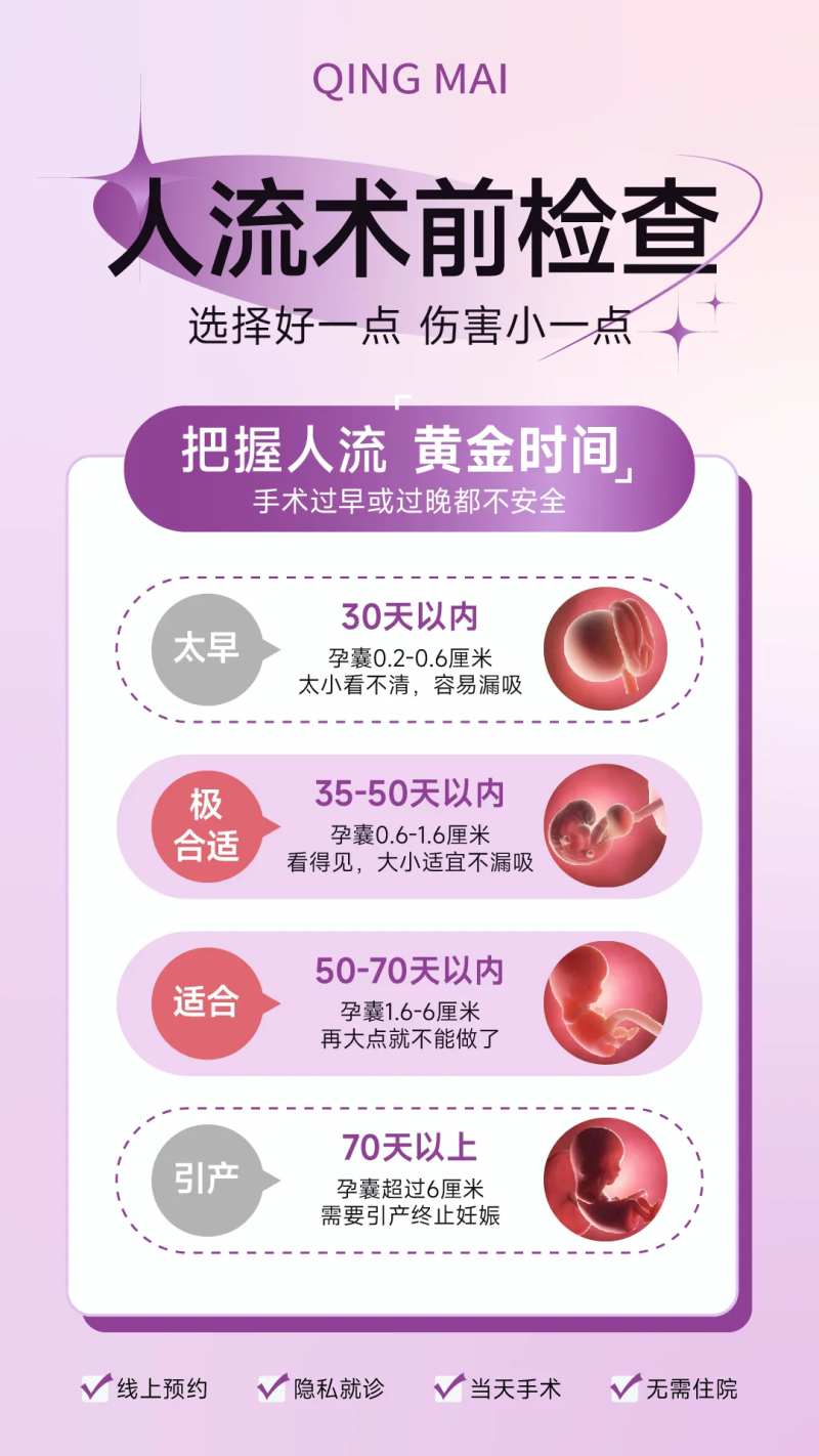 人流术前检查海报-采灵感-cailinggan.com