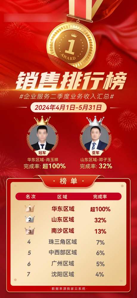 红色销售战狼榜TOP榜单-采灵感-https://www.cailinggan.com/