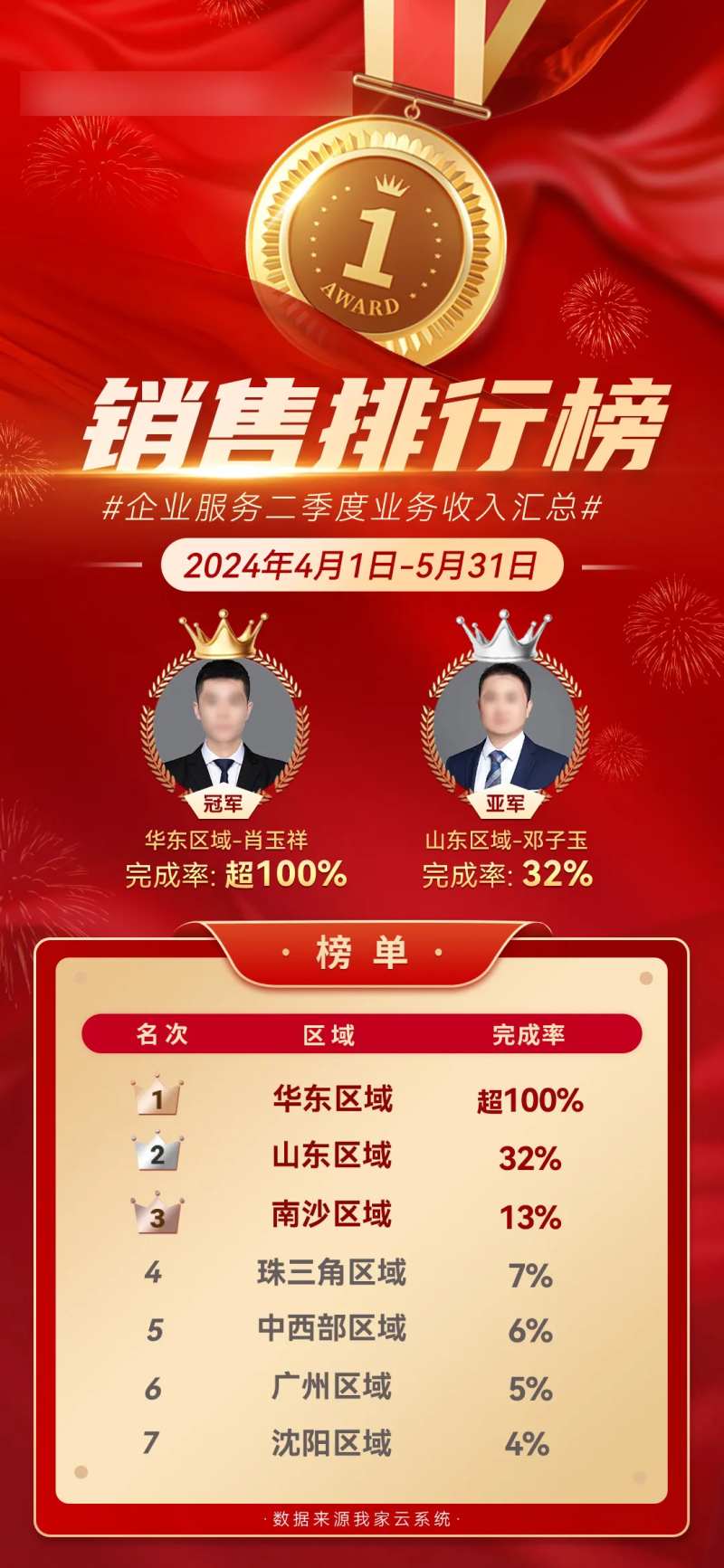 红色销售战狼榜TOP榜单-采灵感-cailinggan.com