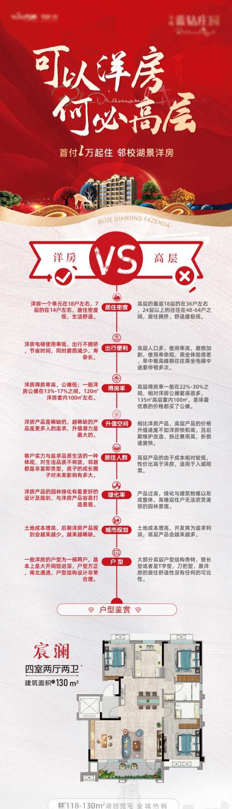 洋房VS高层长图-采灵感-https://www.cailinggan.com/