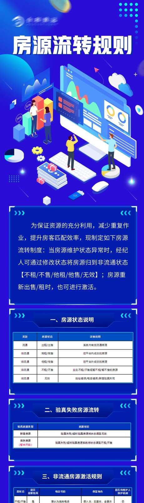 品质房源流转规则-采灵感-https://www.cailinggan.com/