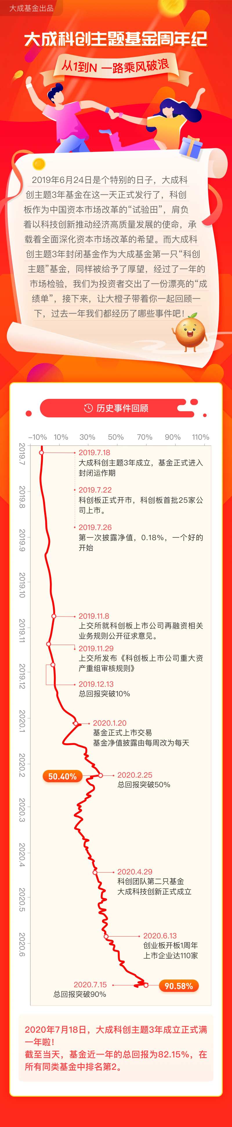 大成科创主题基金周年纪-长图-采灵感-cailinggan.com
