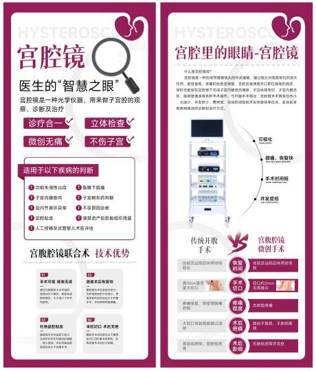 宫腔镜检查流程海报-采灵感-https://www.cailinggan.com/