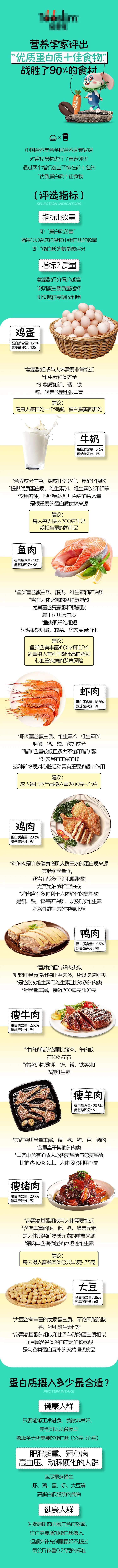 蛋白质食物长图-采灵感-cailinggan.com