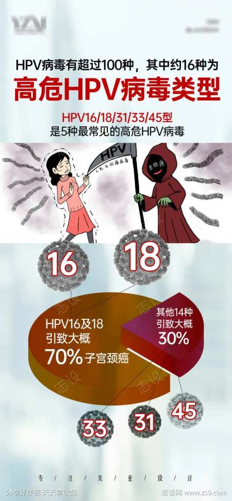 妇科病毒类型-采灵感-https://www.cailinggan.com/