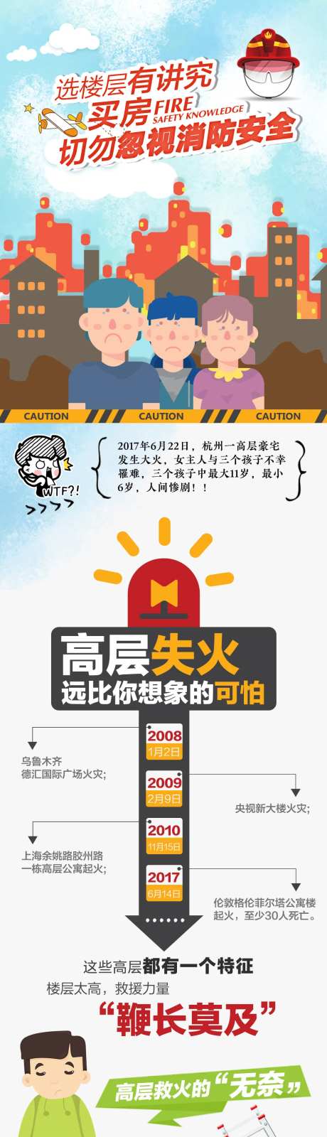 买房如何选楼层长图专题设计-采灵感-https://www.cailinggan.com/