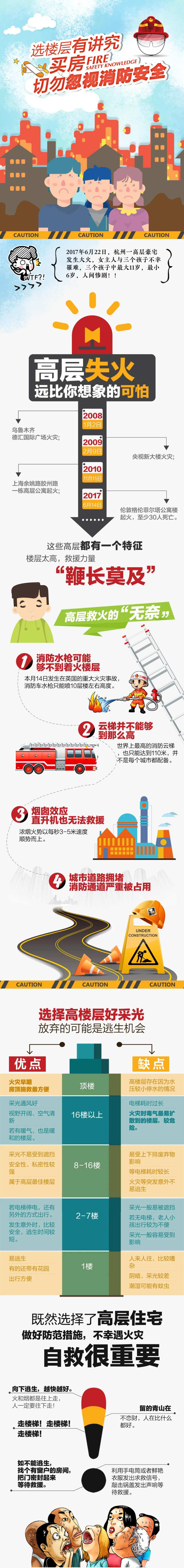买房如何选楼层长图专题设计-采灵感-cailinggan.com