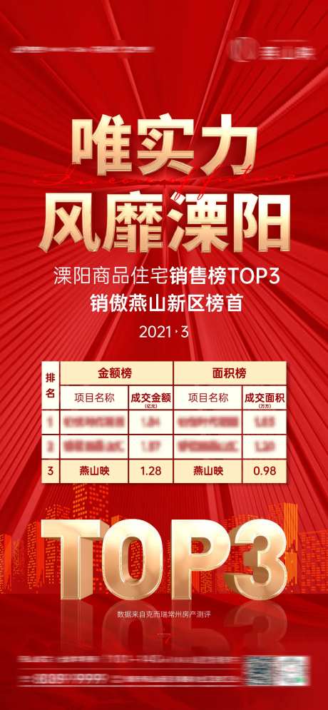 房地产红金排名刷屏海报-采灵感-https://www.cailinggan.com/