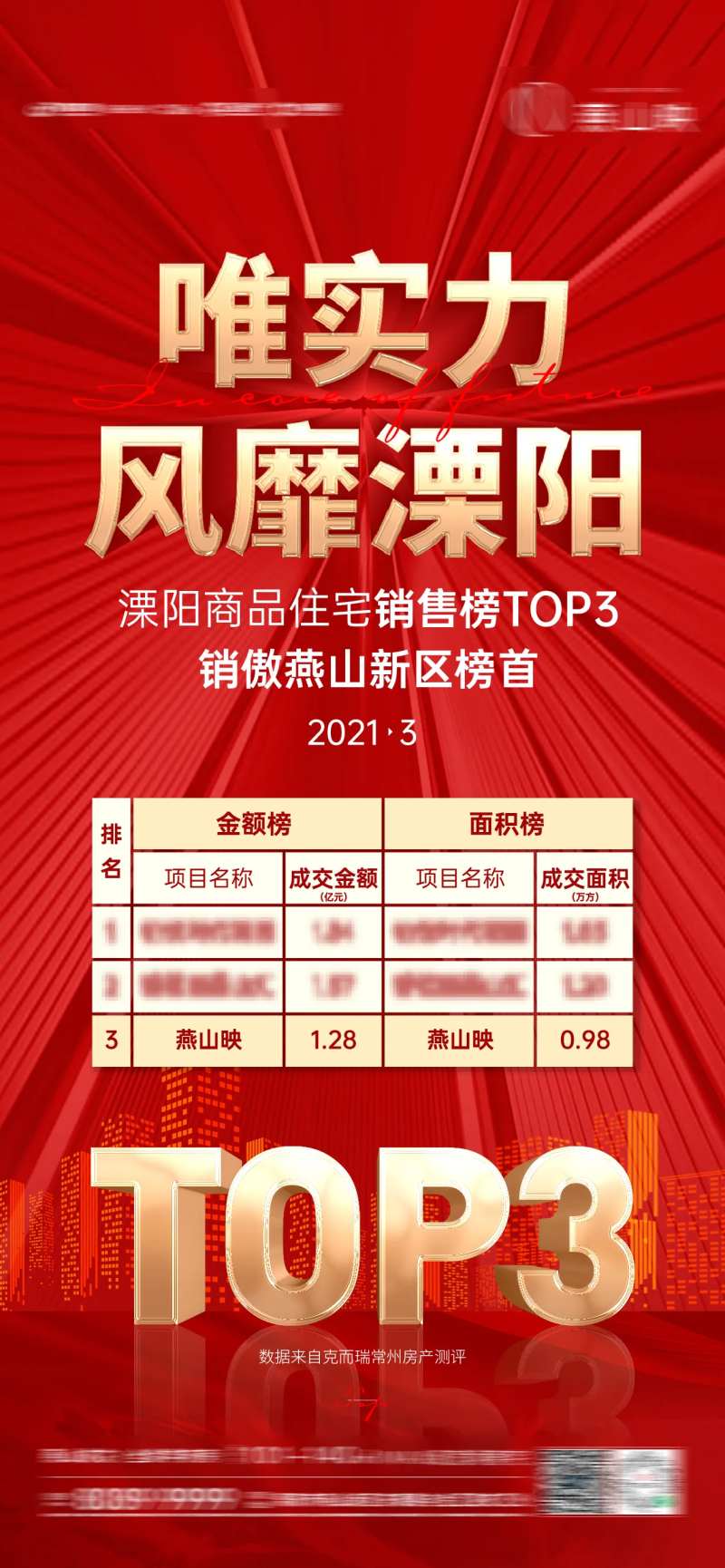 房地产红金排名刷屏海报-采灵感-cailinggan.com