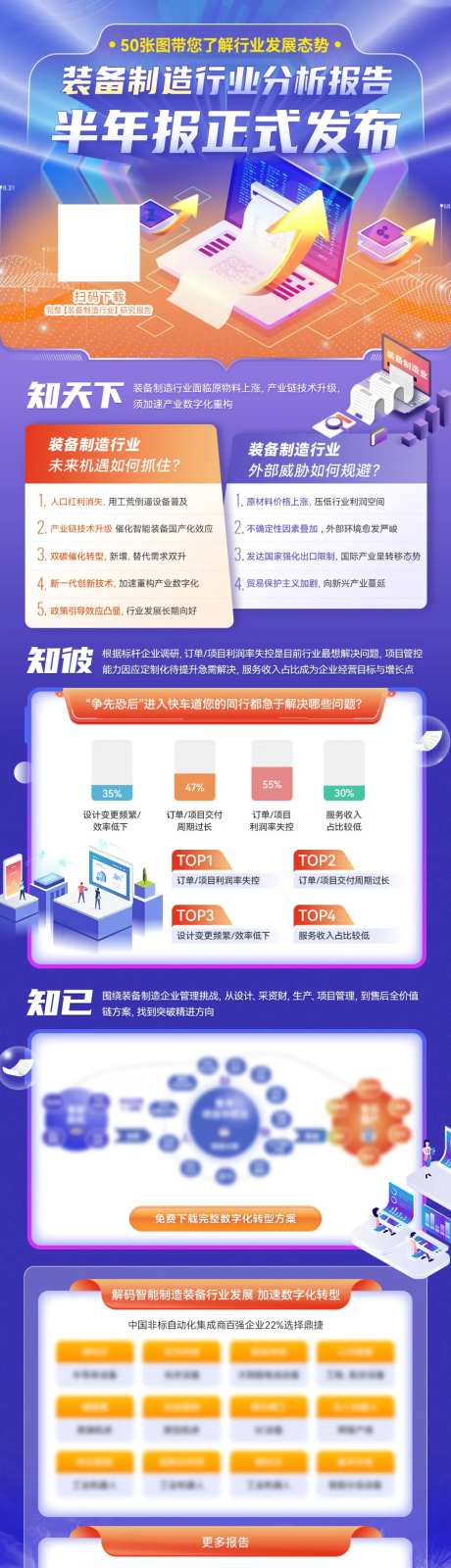行业分析报告长图海报-采灵感-https://www.cailinggan.com/