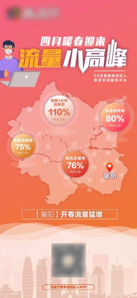 地产流量小高峰海报-采灵感-https://www.cailinggan.com/