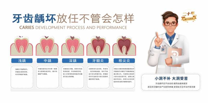 牙齿龋坏的发展过程海报展板-采灵感-cailinggan.com