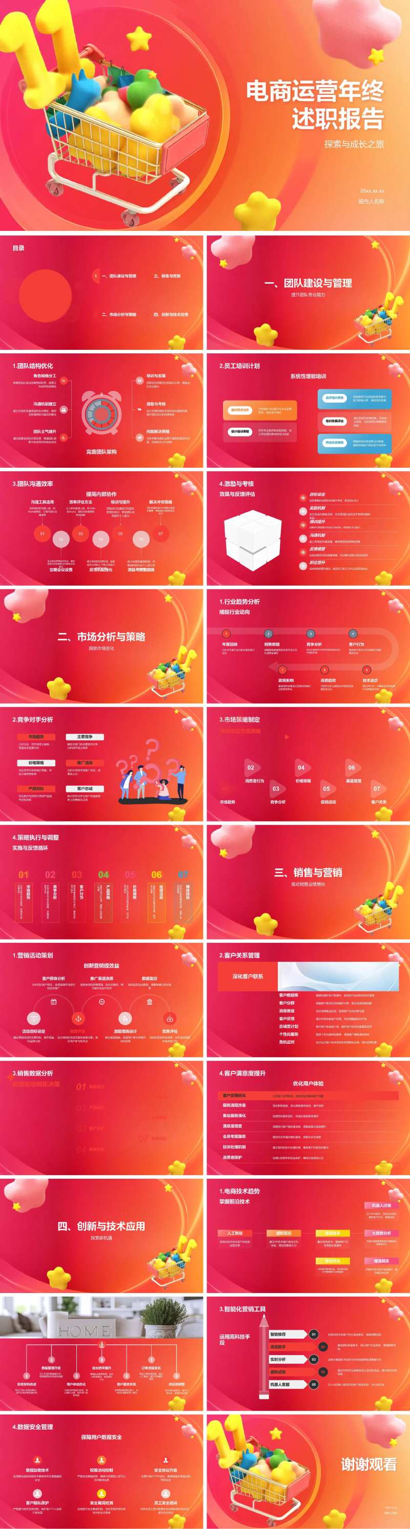 电商运营年终述职报告PPT-采灵感-cailinggan.com