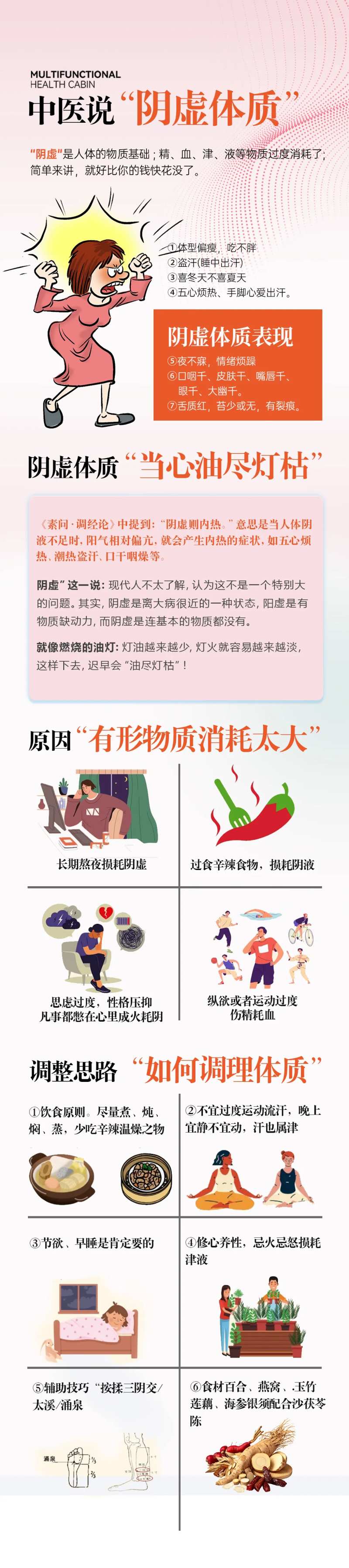 中医说之阴虚体质-采灵感-cailinggan.com