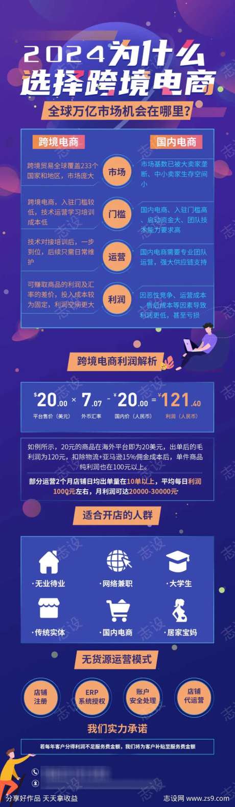 跨境电商详情页-采灵感-https://www.cailinggan.com/