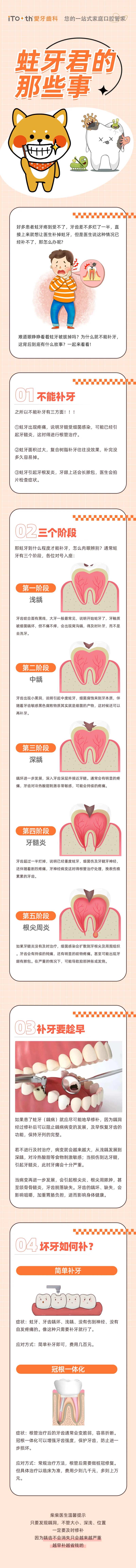 口腔蛀牙科普蛀牙的几个阶段-采灵感-cailinggan.com