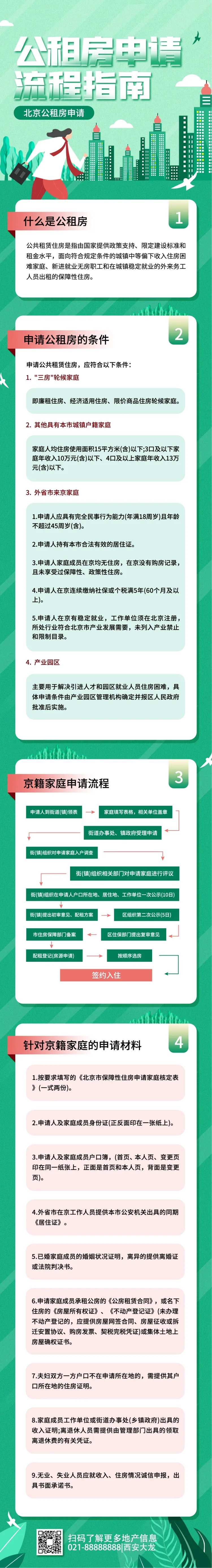 公租房申请指南长图-采灵感-cailinggan.com