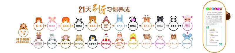 刷牙习惯养成21天计划背景墙-采灵感-cailinggan.com