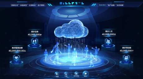 慈善捐步数据可视化大屏-采灵感-https://www.cailinggan.com/
