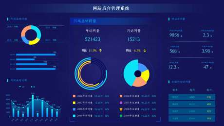 网站后台管理系统UI设计-采灵感-https://www.cailinggan.com/