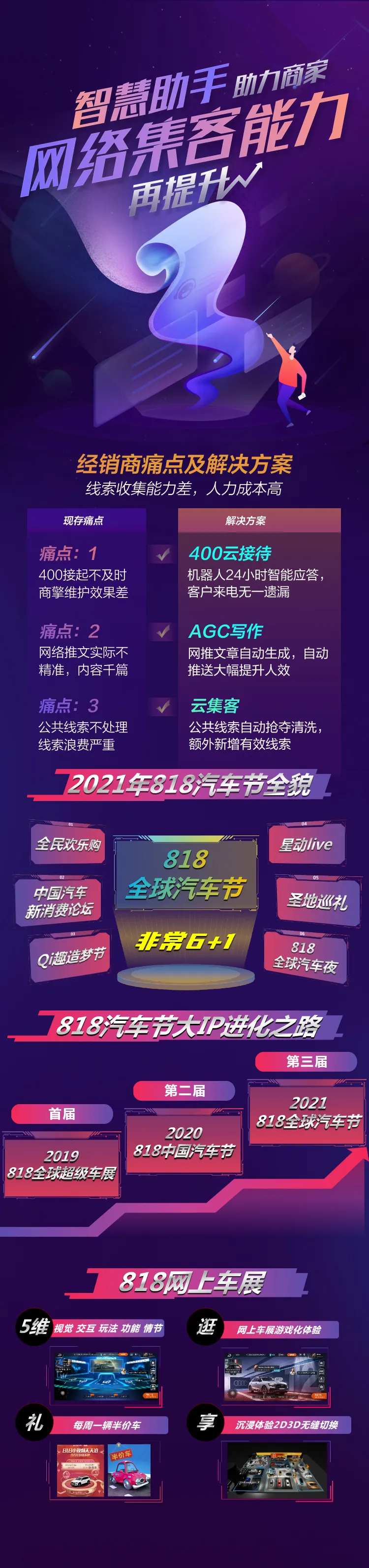 房产智能助手提升客服实力数据长图-采灵感-cailinggan.com