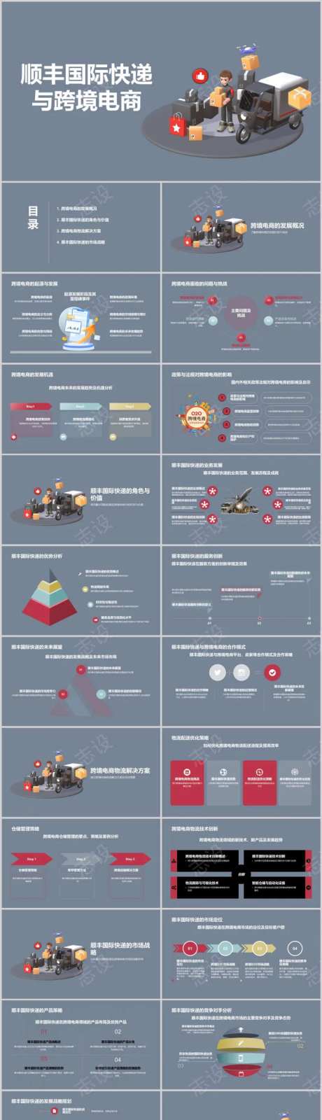 顺丰国际快递与跨境电商PPT-采灵感-https://www.cailinggan.com/