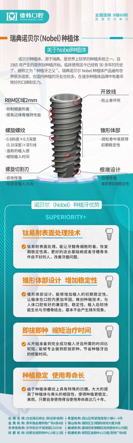口腔种植体介绍长图-采灵感-https://www.cailinggan.com/